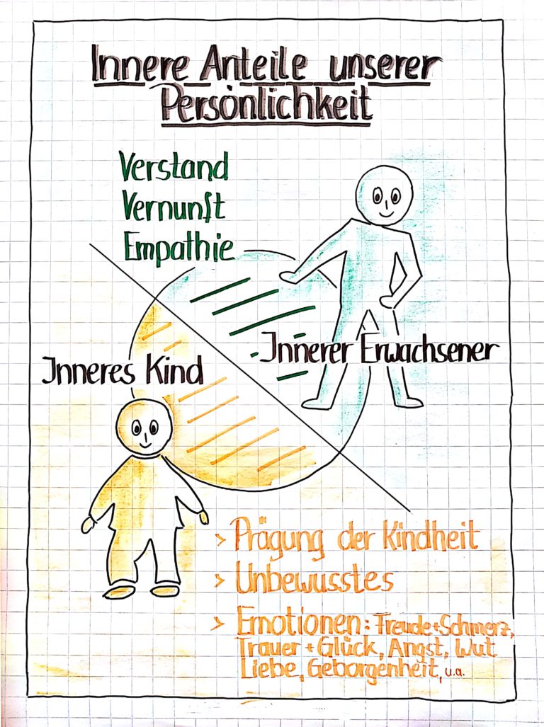 Das Innere Kind Und Der Alkohol